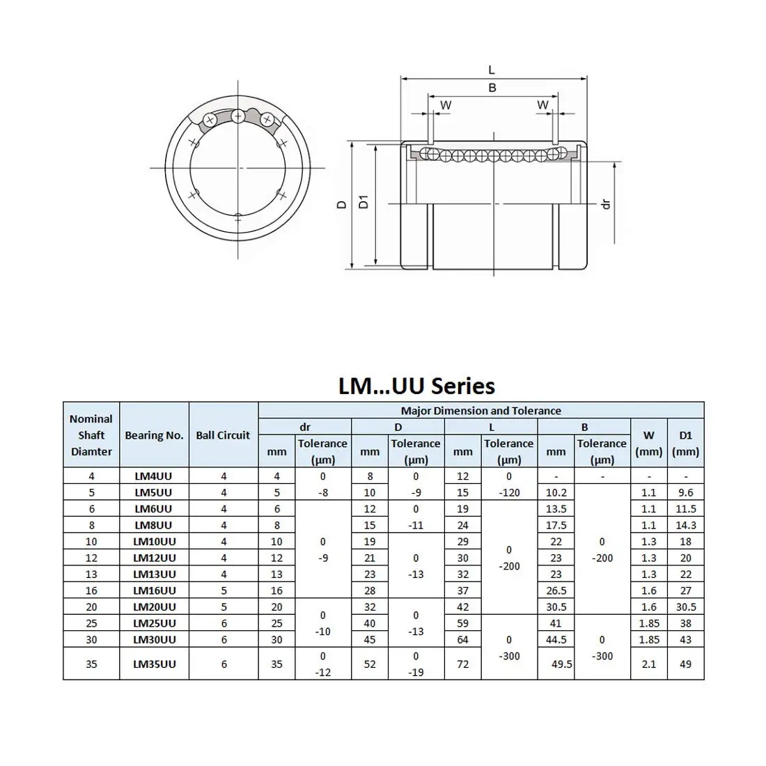 Линеен, диаметър на отвора 25 мм, външен диаметър 40 мм, дължина 59 mm (комплект LM25UU от 4 броя)1