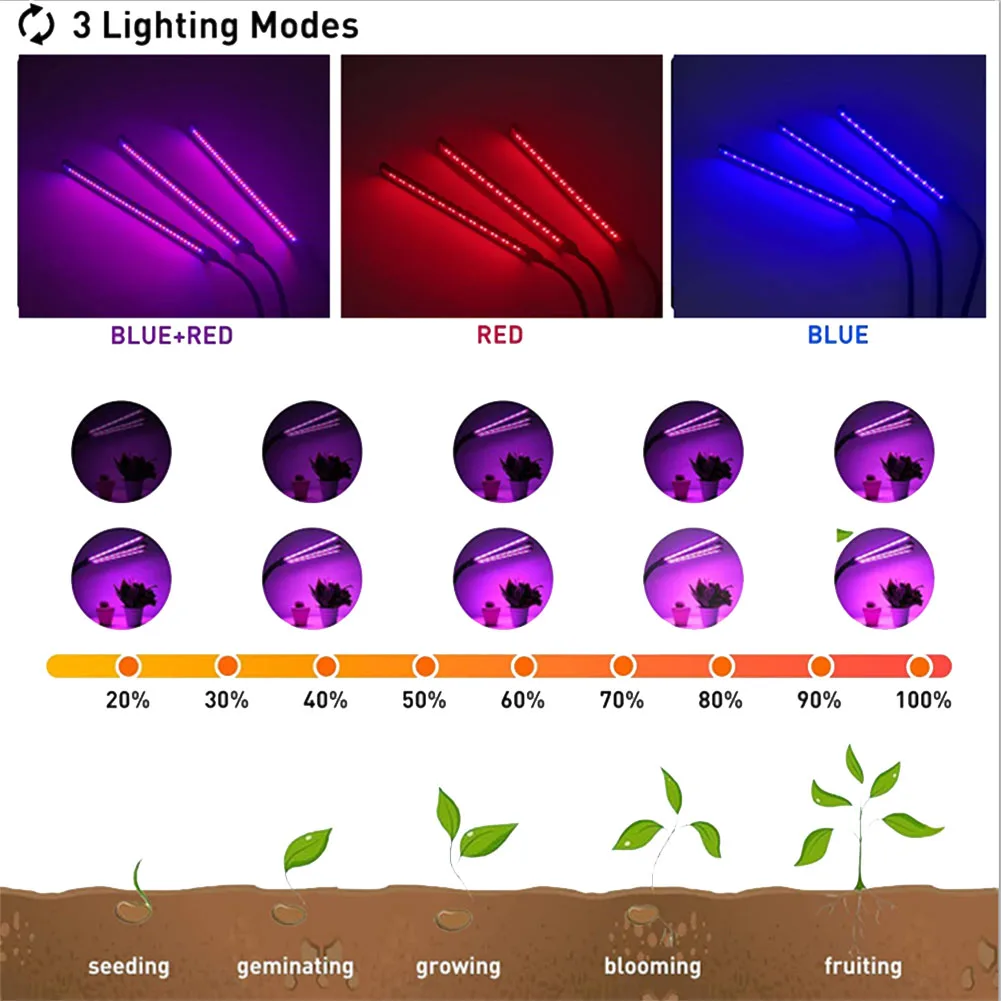 120 светодиода за отглеждане на растения Led USB Full Spectrum Panel Фито Въртене Гъвкава Фито лампа за отглеждане на растения в оранжерията Стая цвете4