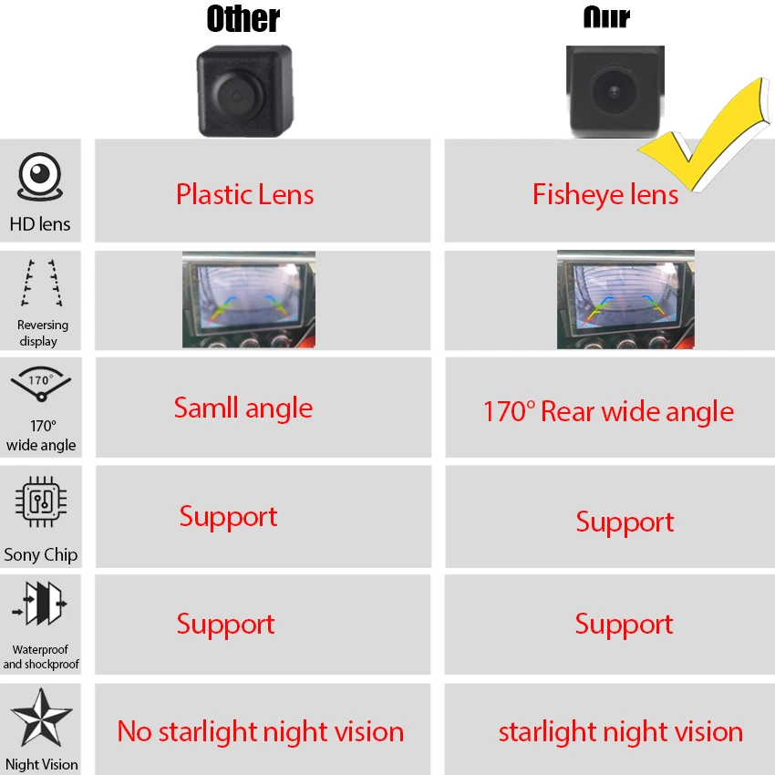 Камера за задно виждане за паркиране HD за нощно виждане за Toyota Corolla EX 2008 2009 2010 2011 2012 2013 2014 20154