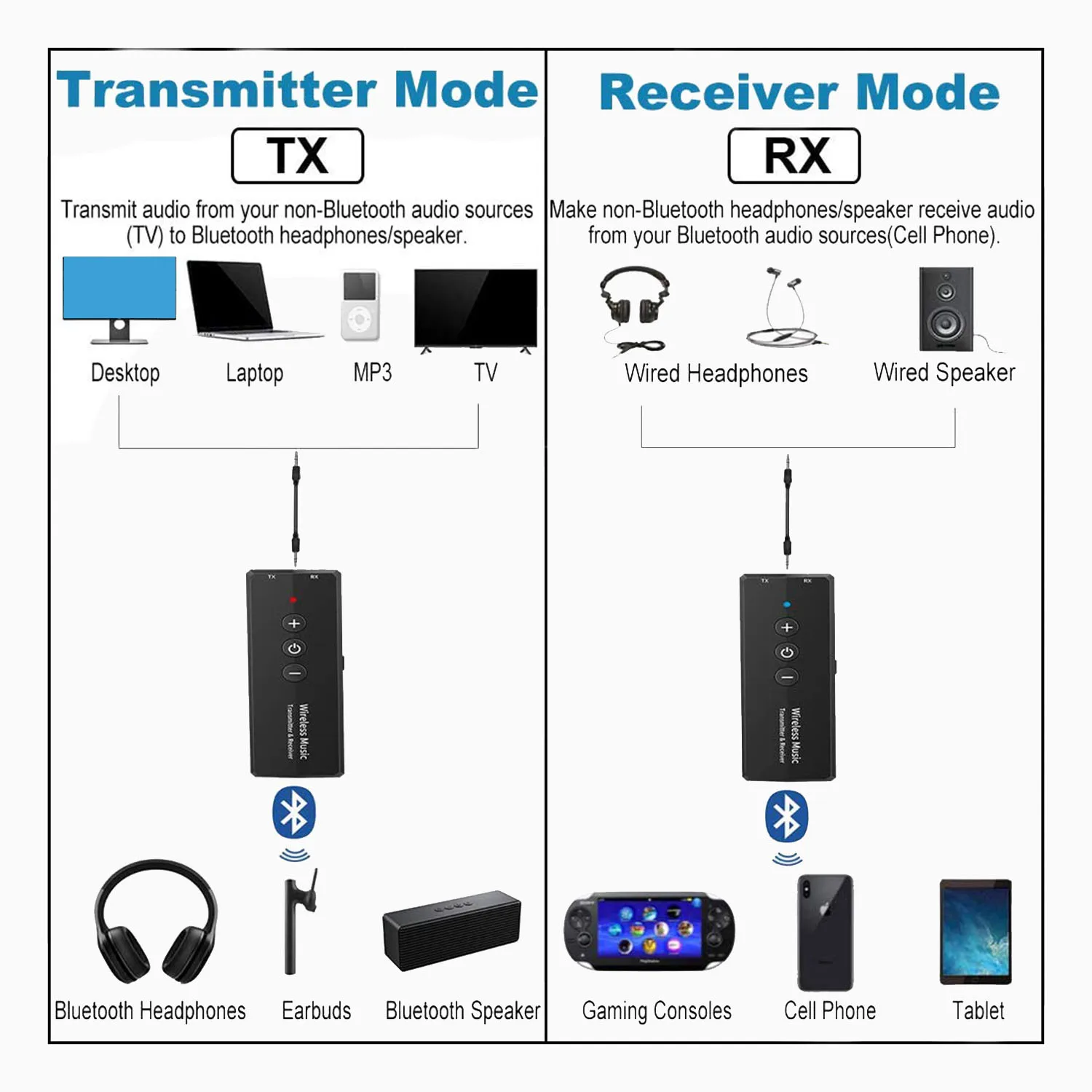 Приемник-предавател, Bluetooth 5,0 3-В-1 безжична аудиоадаптер 3,5 мм за телевизор, КОМПЮТЪР, слушалки, домашна аудио система на колата1